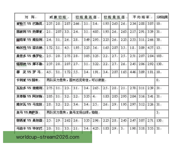 体育竞猜赔率解析与趋势分析：如何在竞技博彩中找到最佳下注时机