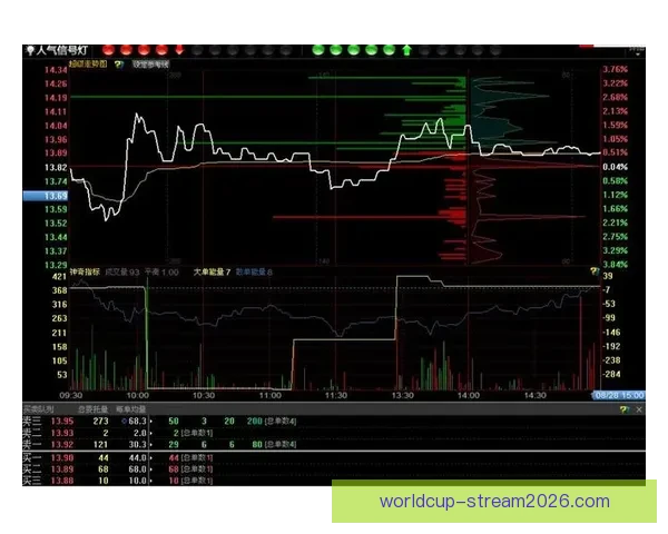 世界杯竞猜盘口预测技巧与趋势分析助你精准投注决策