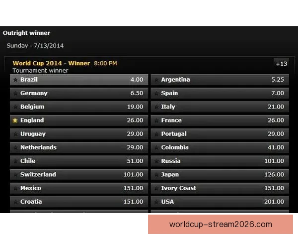 世界杯足球竞猜赔率解析热门球队胜负概率与投注策略分析